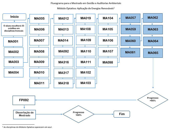 Diagrama de FlugoMódulo Optativo_Aplicación de Energía Renovable