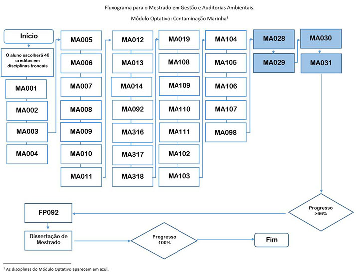 Diagrama de Flujo Módulo Optativo_Contaminación Marina