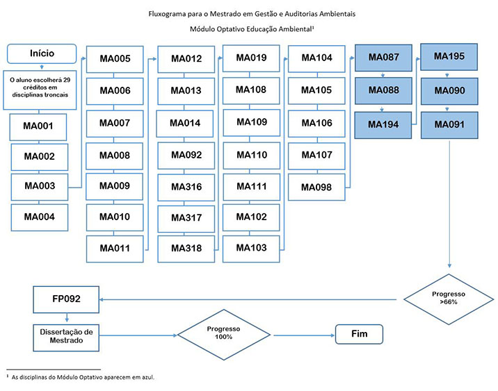 Diagrama de Flujo Módulo Optativo_Educación Ambiental_