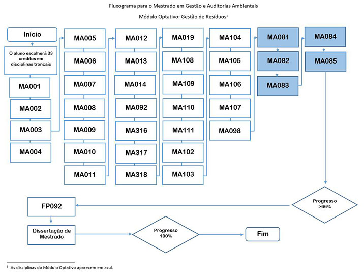 Diagrama de Flujo Módulo Optativo_Gestión de Residuos