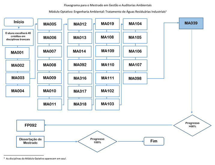 Diagrama de Flujo Módulo Optativo_Tratamiento de Aguas Residuales