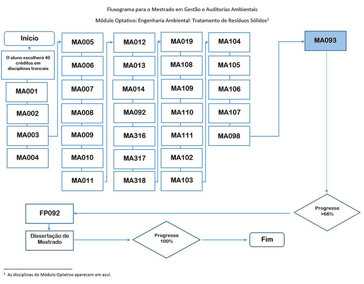 Diagrama de Flujo Módulo Optativo_Tratamiento de Residuos Sólidos