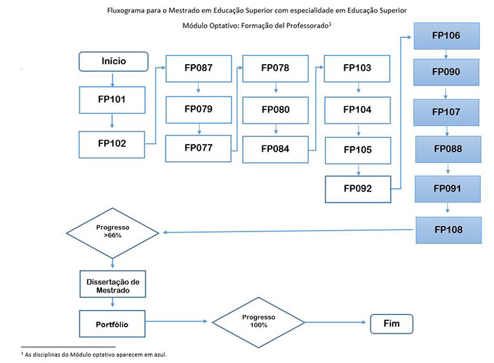 Maestría en Educación con especialidad en Educación Superior 