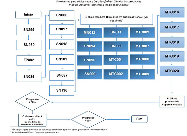 Maestría en Educación con especialidad en Educación Superior 