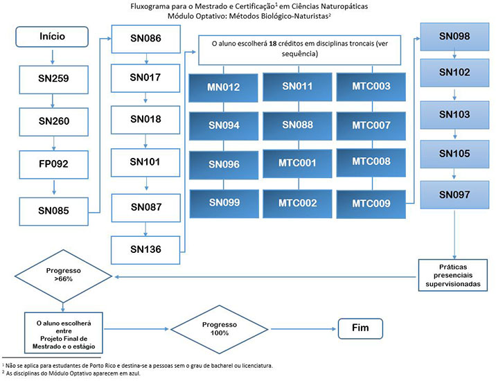 Maestría en Educación con especialidad en Educación Superior 