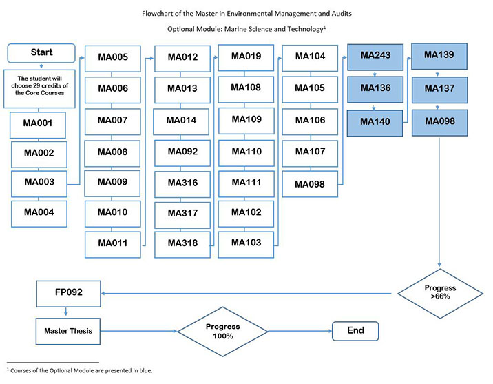 optional-module-marine-science-and-technology