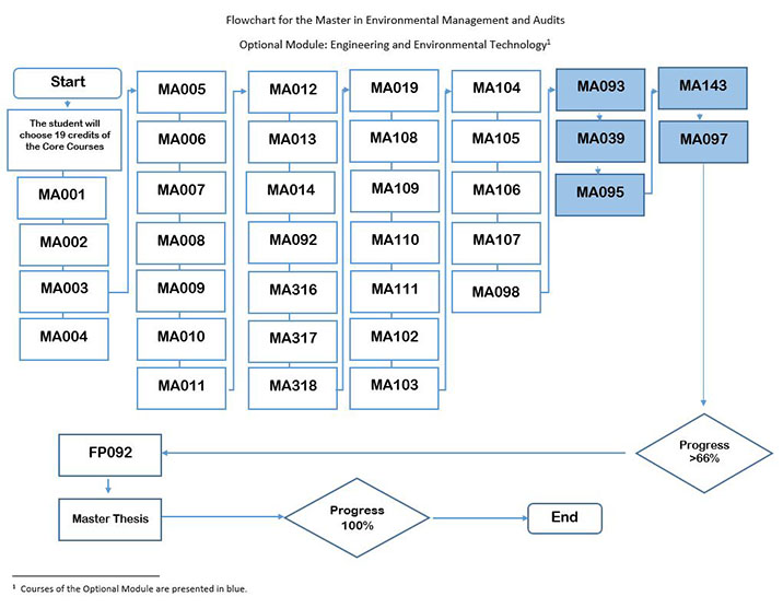 optional-module-engineering-and-enviromental-technology.