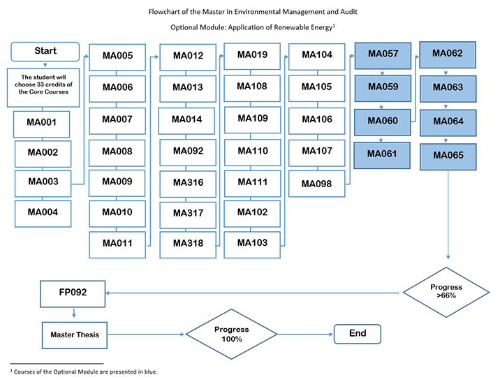 optional-module-application-of-renewable-energy