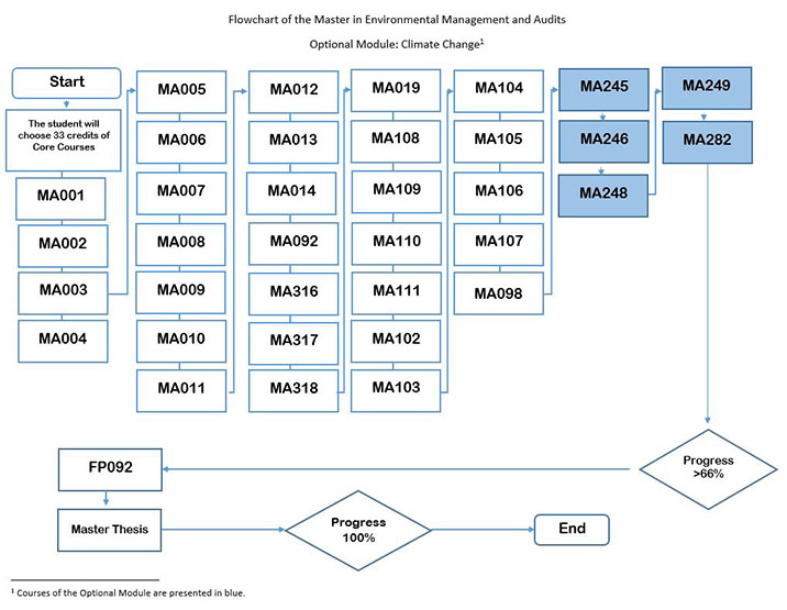 optional-module-climate-change