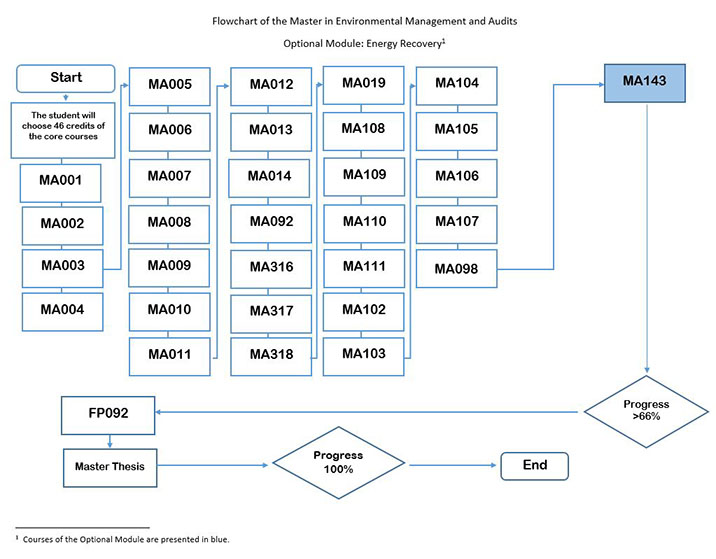 optional-module-energy-recovery