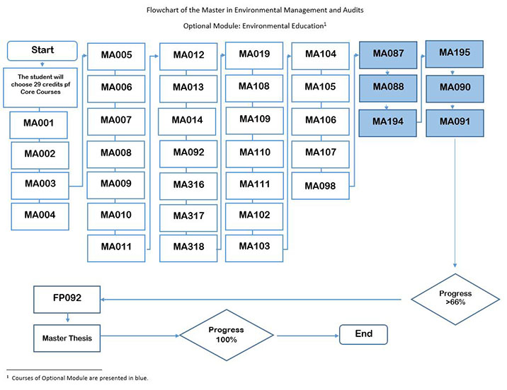 optional-module-enviromental-education