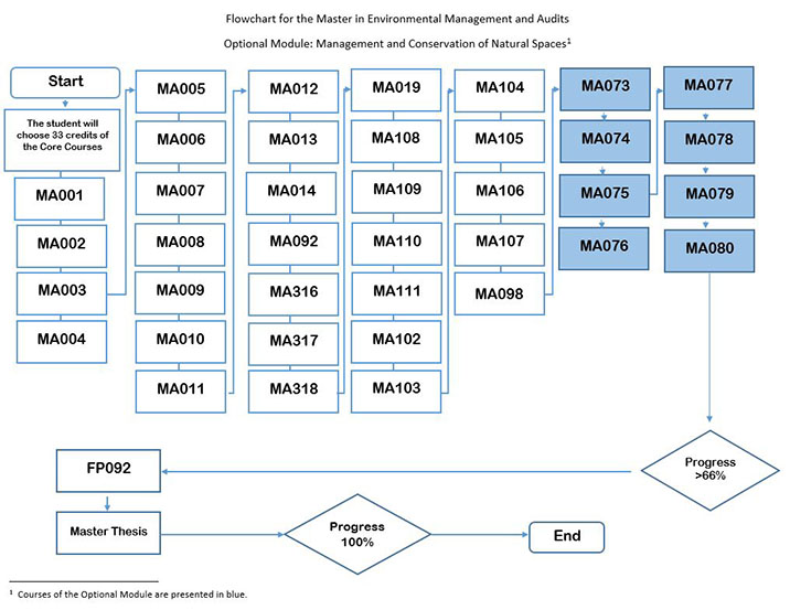 optional-module-management-and-conservation-of-nature-spaces