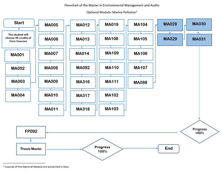 optional-module-marine-pollution