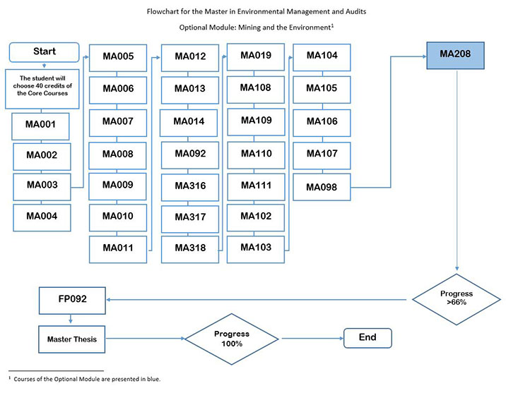 optional-module-mining-and-the-enviroment