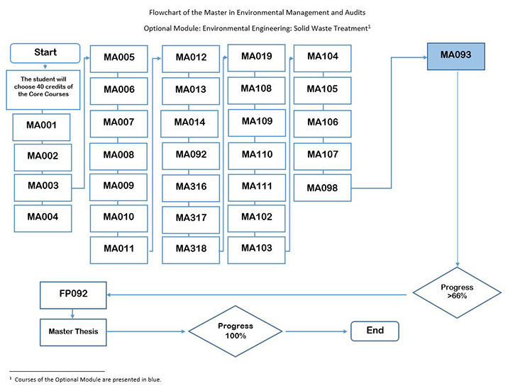 optional-module-enviromental-engineering-solid-waste-treatment.