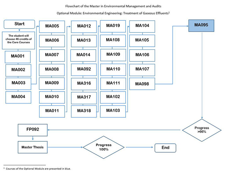 optional-module-enviromental-engineering-treatment-of-gaseous-effluents