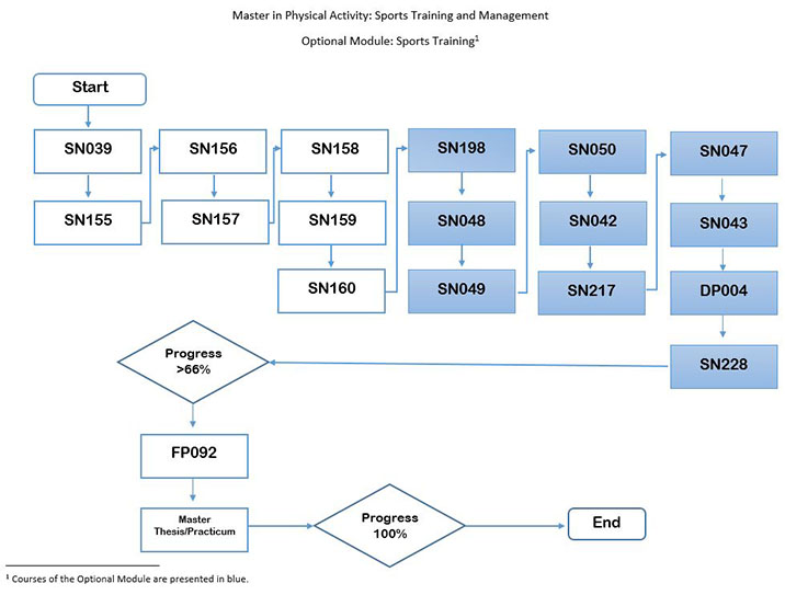 optional-module-sports-training