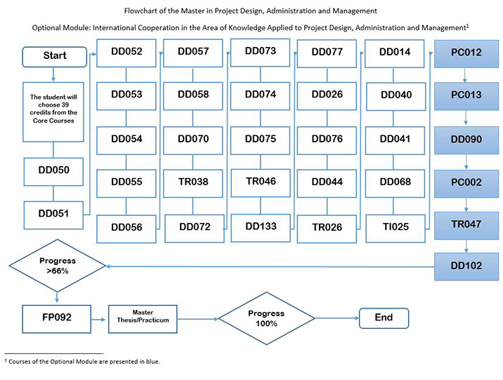 optinal-module-international-cooperation-int-the-area-of-knowledge-to-project-desing-administration-and-management