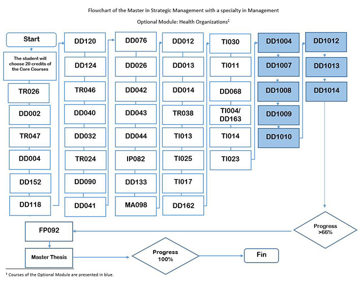 optional-module-health-organizations