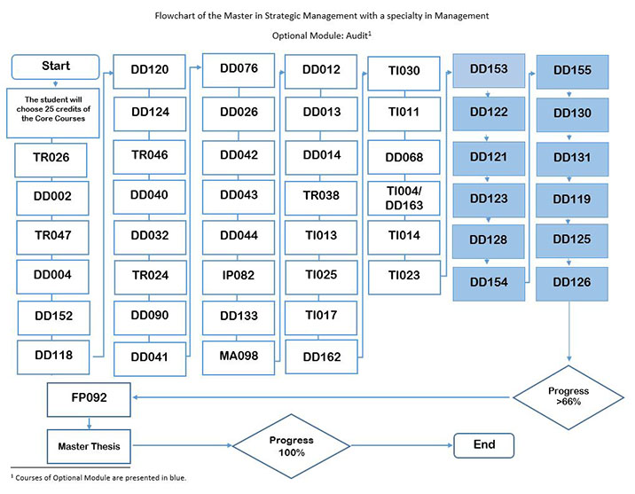 optional-module-audit