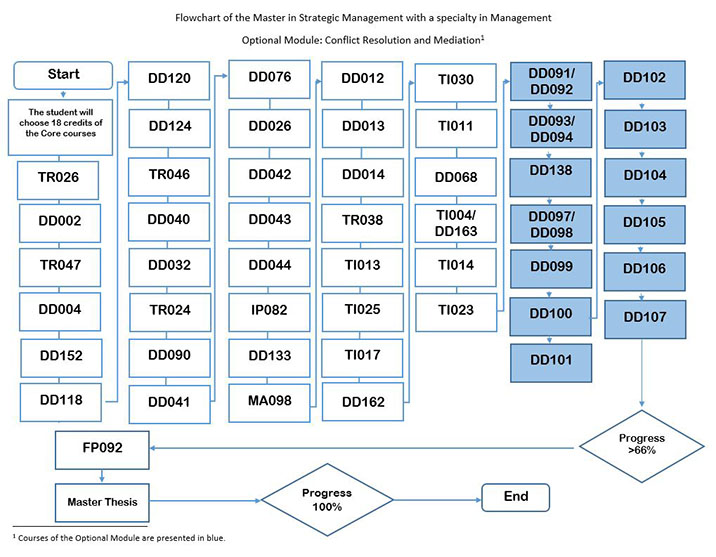 optional-mosule-conflict-resolution-and-meadiation