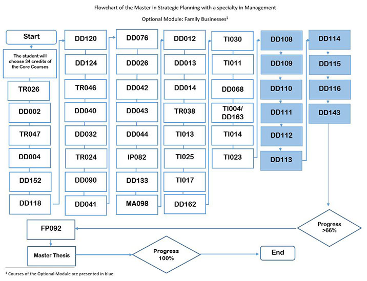  optional-module-family-businesses