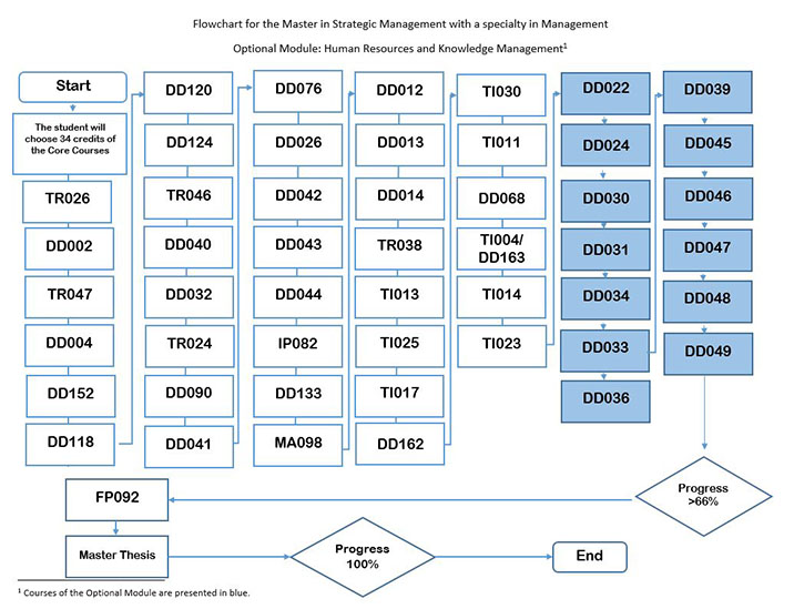 optional-module-humen-resources-and-knowledge-management