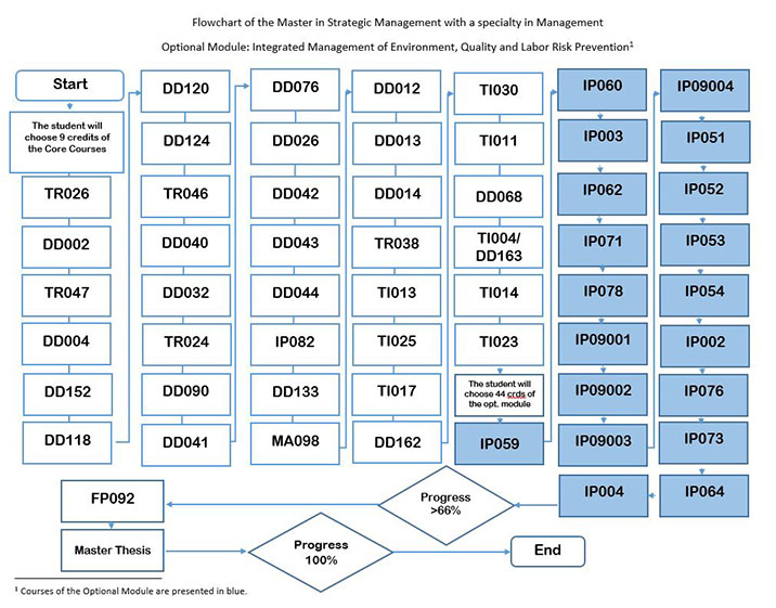 optional-module-integrated-management-of-enviroment-quality-and-labor-risk-prevention