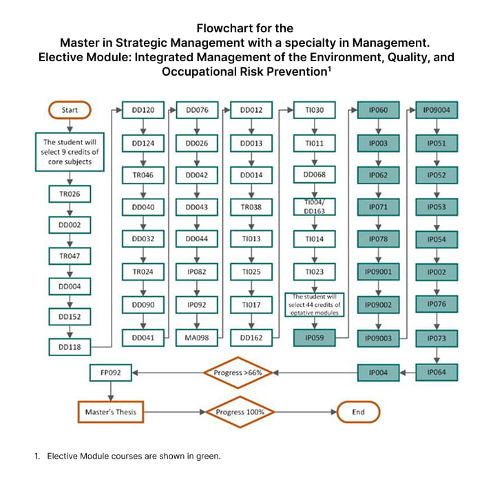 optional-module-integrated-management-of-enviroment-quality-and-labor-risk-prevention